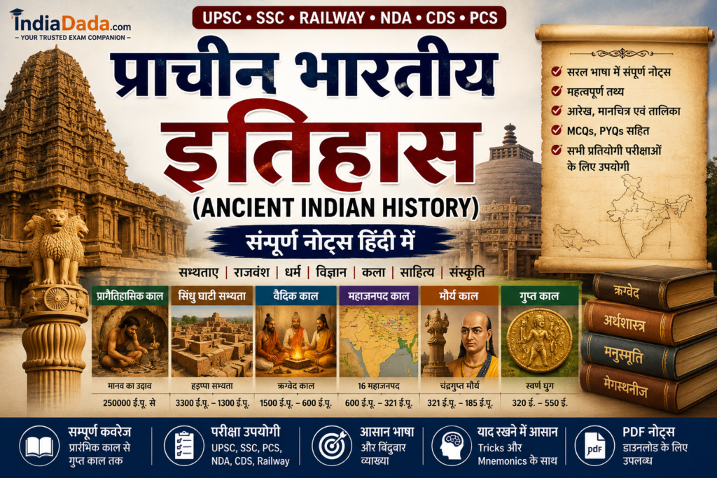 UPSC Ancient History
