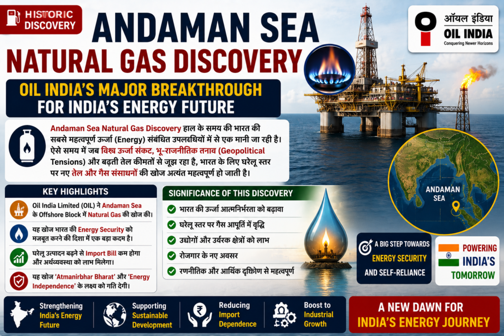 Andaman Sea Gas Discovery