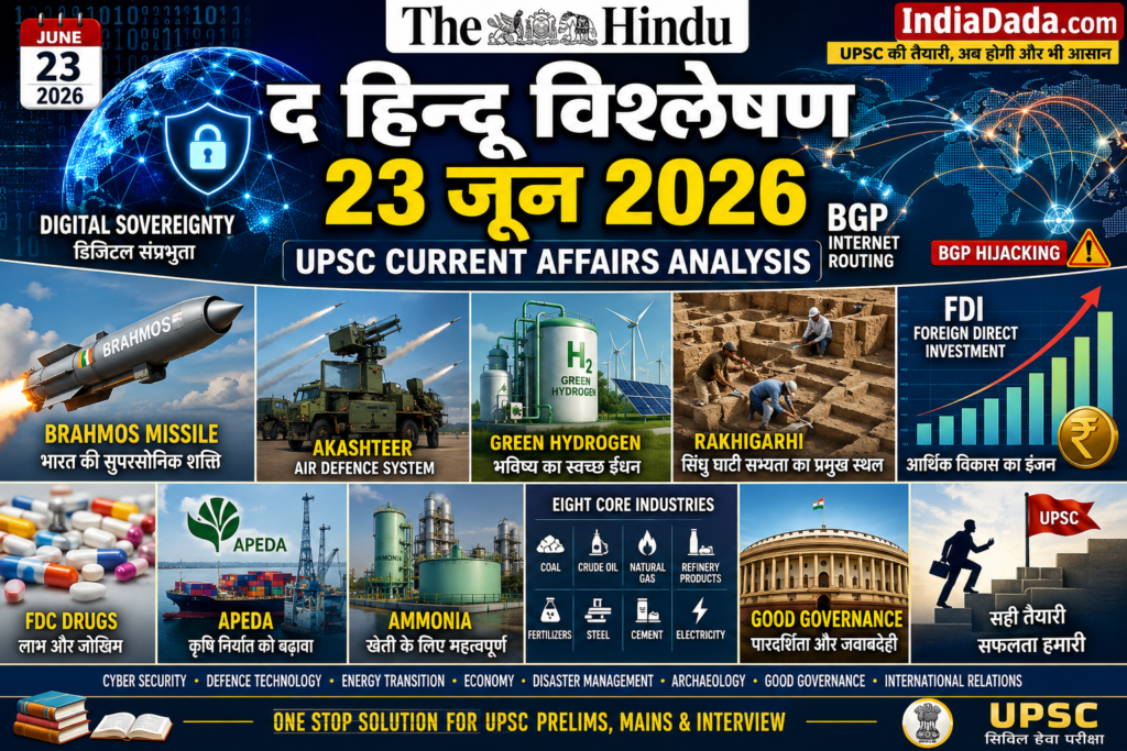 The Hindu Analysis 23 June 2026