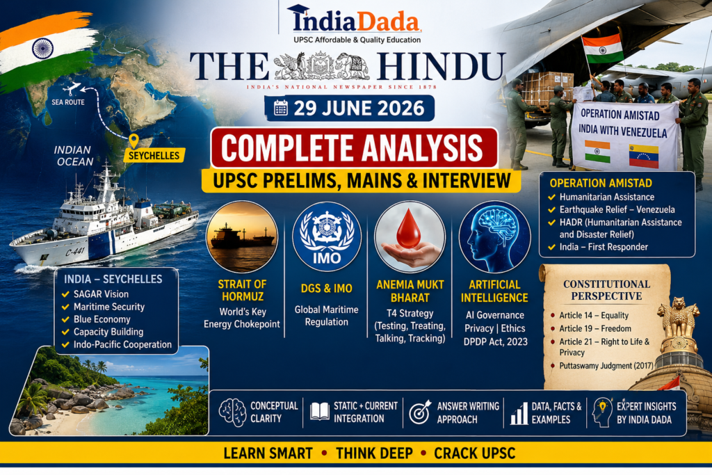 The Hindu Analysis 29 June 2026