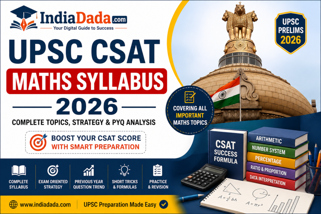 UPSC CSAT Maths Syllabus