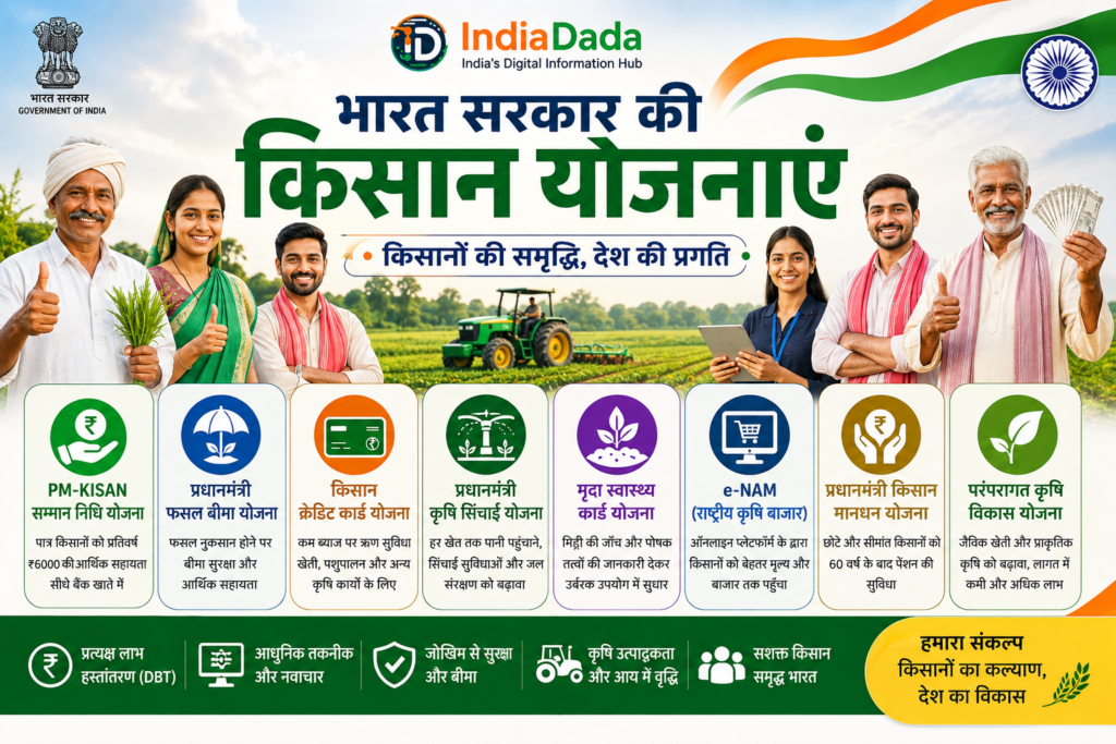 Kisan Credit Card (KCC)