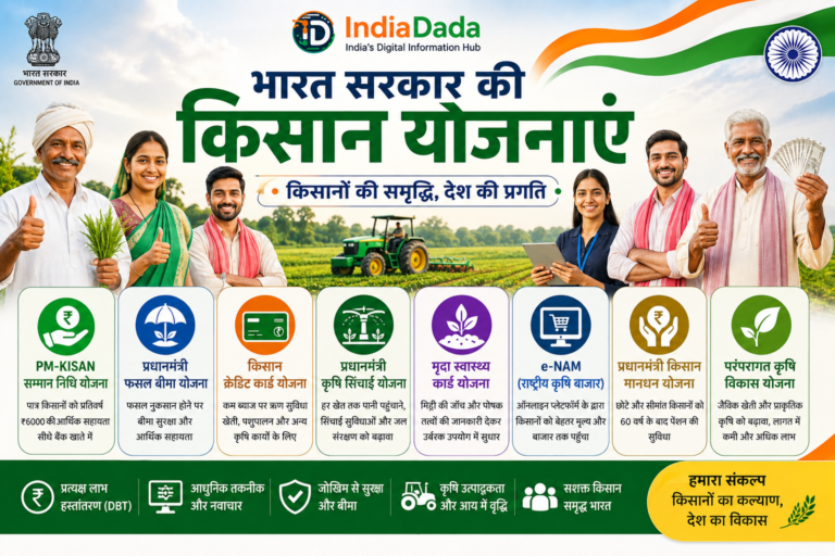 Kisan Credit Card (KCC)