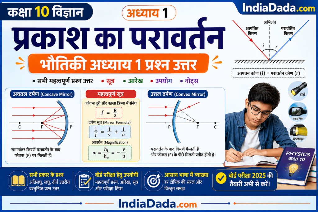 प्रकाश का परावर्तन